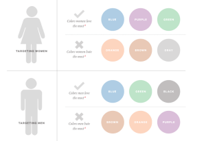 kissmetrics-colores-hombre-mujer