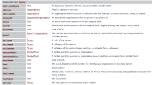 Schema.org-Thing-Person-Markup-600x338